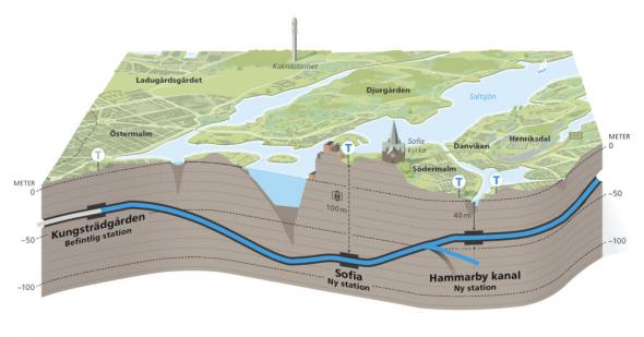 Genomskärningsbild som visar hur nya tunnelbanan kommer gå.